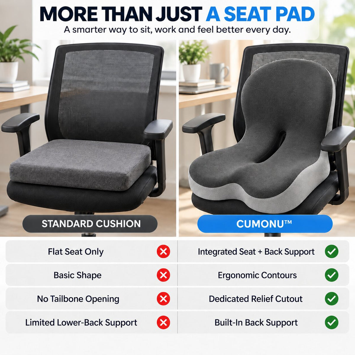Cumonu™ ErgoEase Seat & Back Cushion